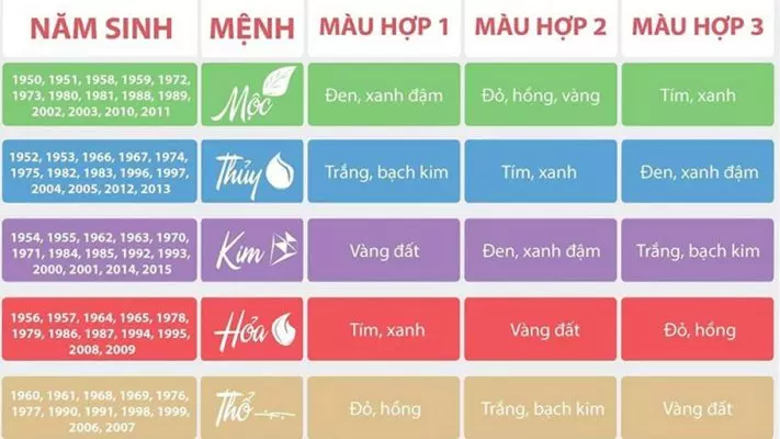 Bảng màu sắc hợp phong thủy