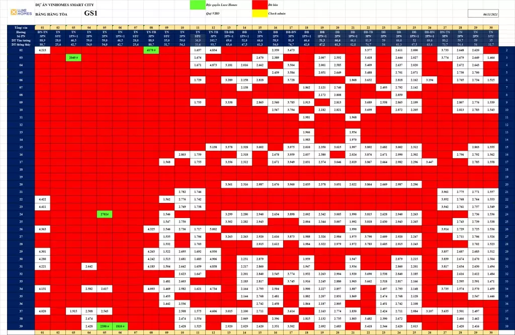 Bảng check căn Vinhomes Smart City