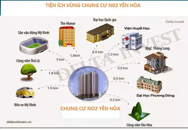 Kết nối tiện ích chung cư Yên Hòa Condominium