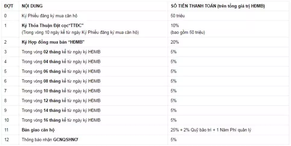 Phương Thức Thanh Toán Căn hộ Jamina quận 9