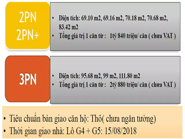 bảng giá Dự án căn hộ Sunrise Riverside Novaland quận 7