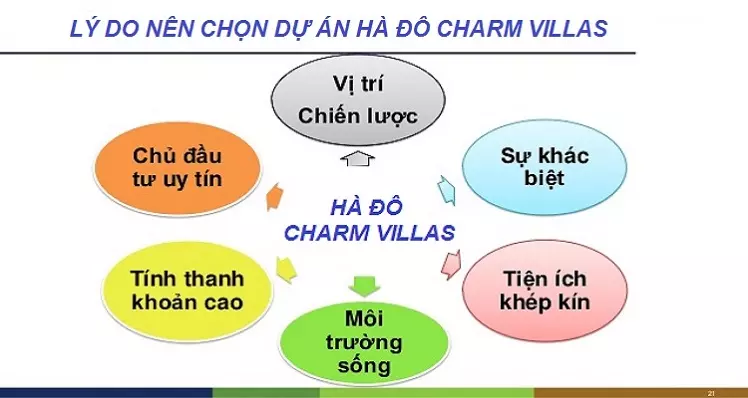 Lý do nên mua Hà Đô Charm Villas là gì?