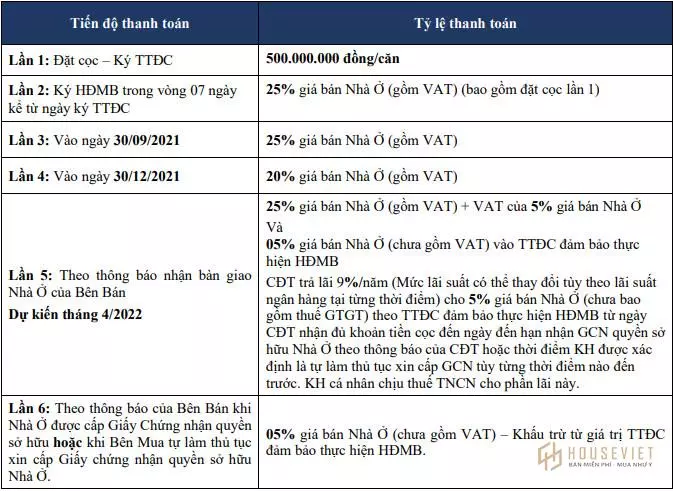 Phương thức thanh toán dự án The Diamond Point