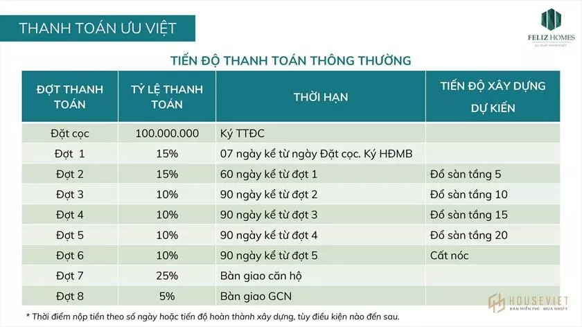 Phương thức thanh toán và chính sách bán hàng dự án Feliz Homes