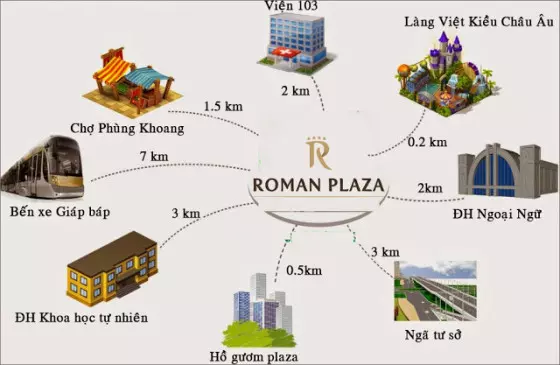 Liên kết vùng tại dự án