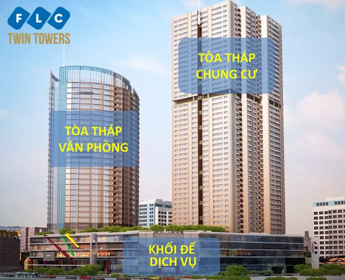 Phối cảnh dự án căn hộ FLC Twin Towers