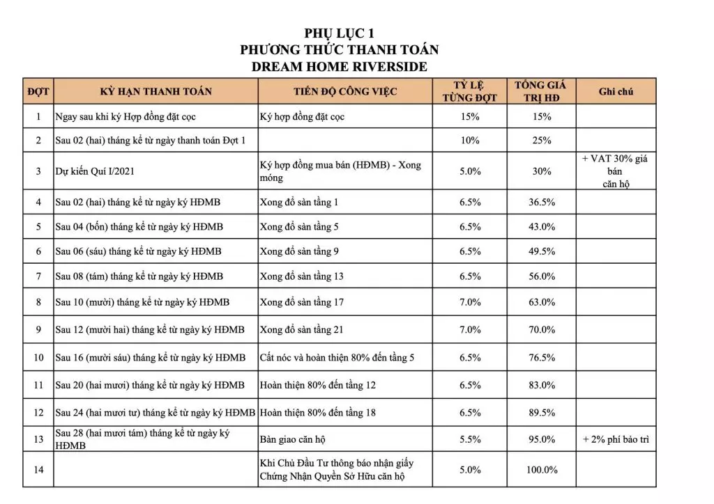 Tiến độ thanh toán căn hộ Dream Home Riverside