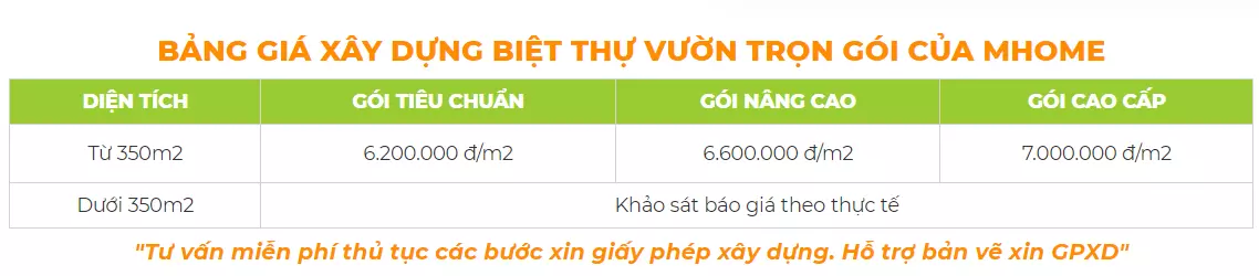 Biệt thự vườn tân cổ điển với sân vườn rộng lớn