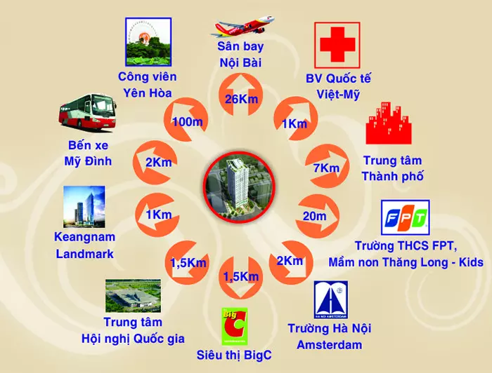 Tiện ích ngoại khu chung cư C22 Bộ Công An