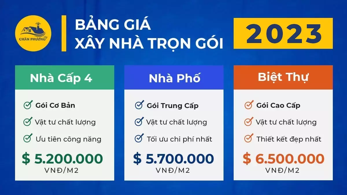 Xây nhà trọn gói Sóc Trăng