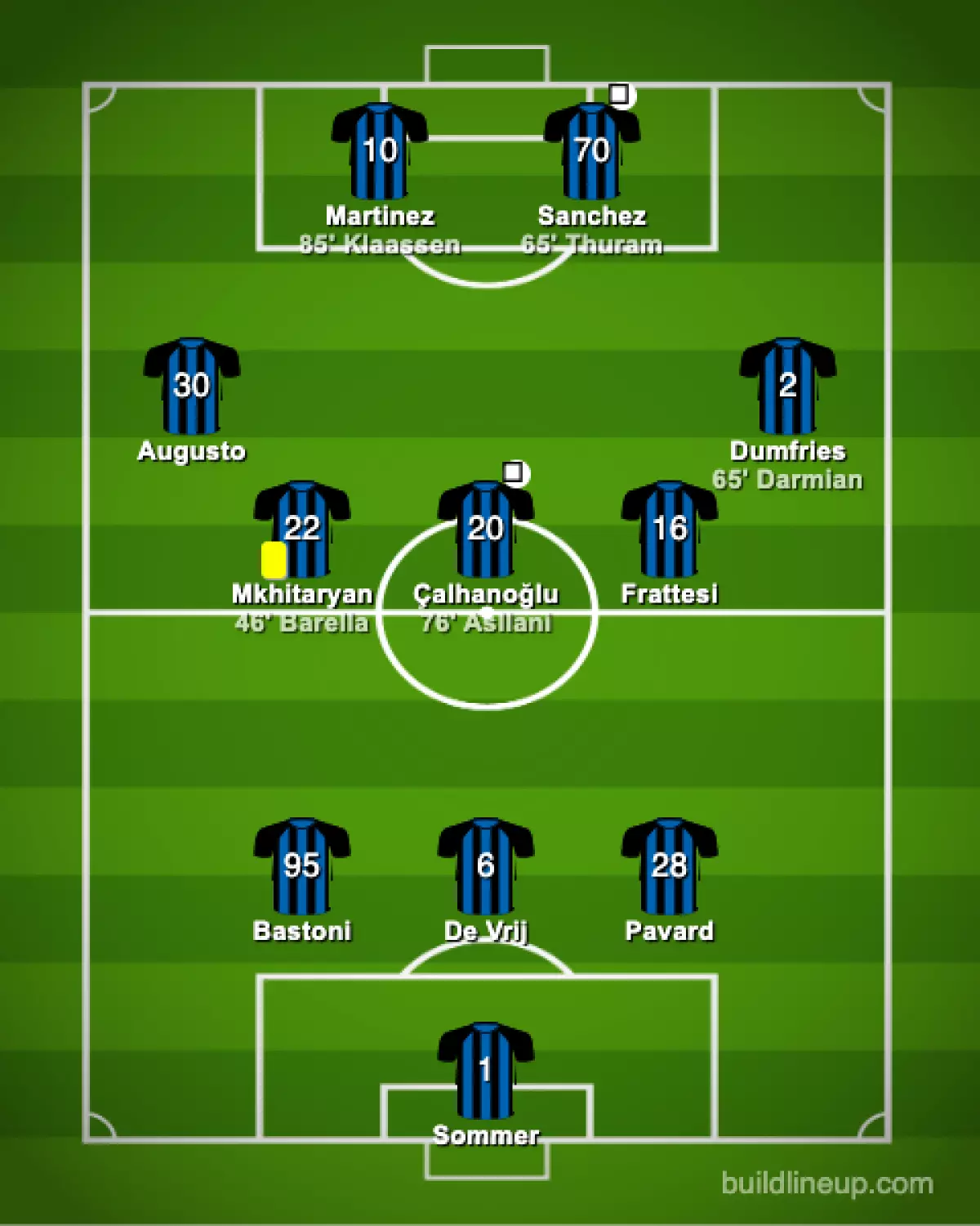 Inter starting XI