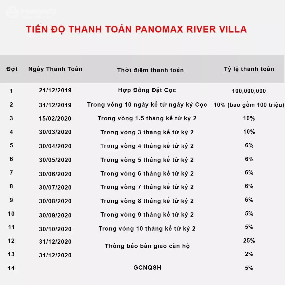 Bán Căn hộ chung cư Panomax River Villa năm 2024