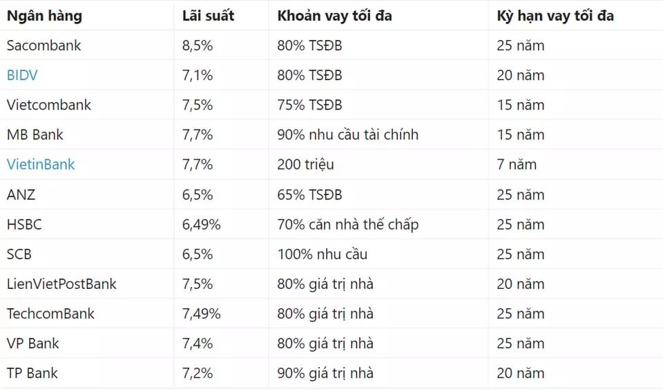 Mua chung cư trả góp quận Cầu Giấy thì nên mua chung cư nào?