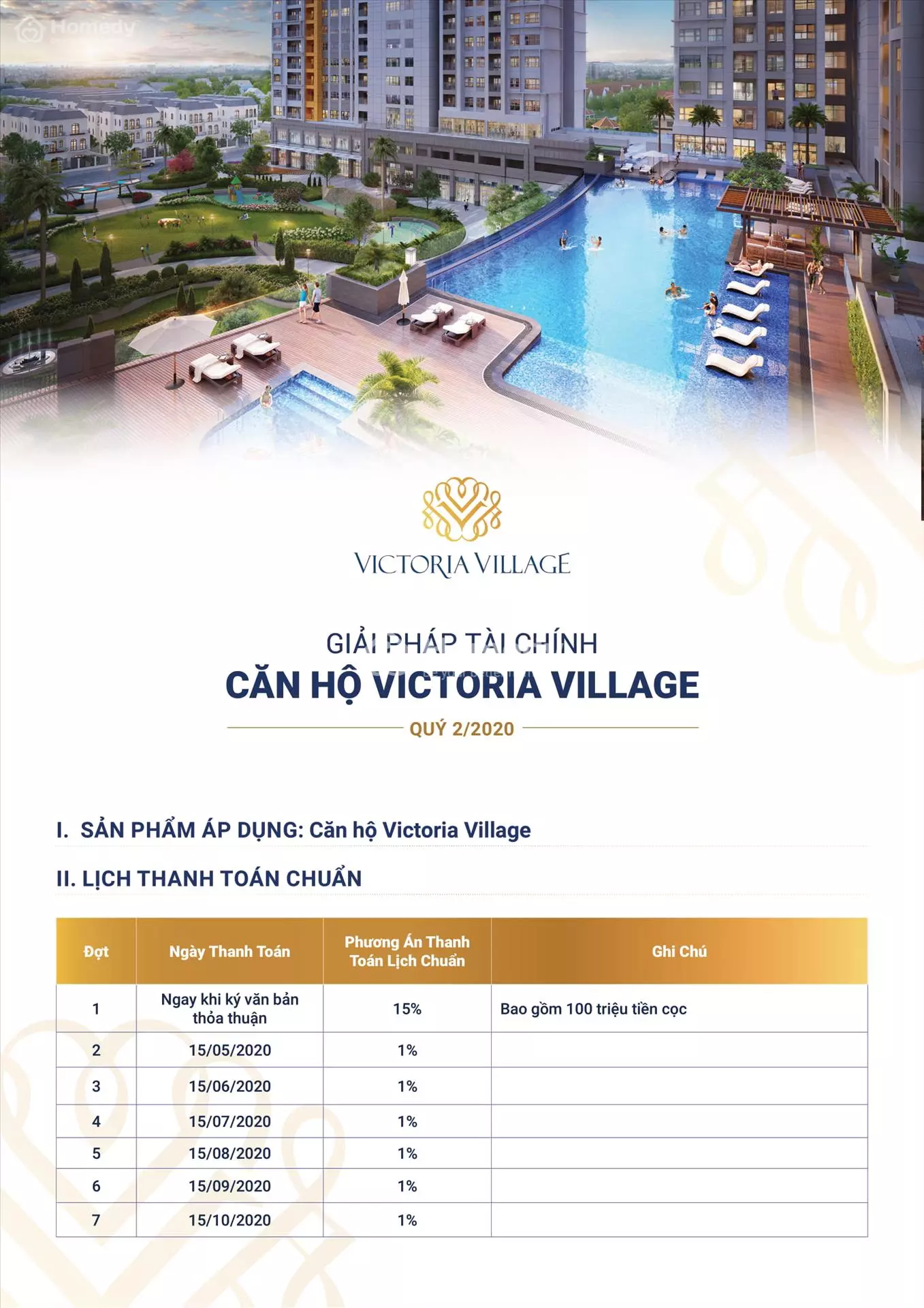 Bán Nhà phố thương mại Shophouse Victoria Village năm 2024