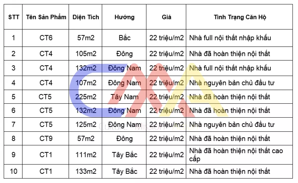 Chung Cư Sudico Sông Đà Mỹ Đình