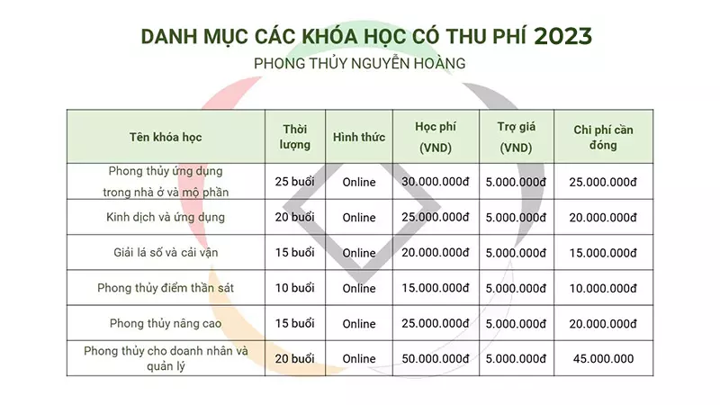 học viên tham gia lớp học phong thủy nhà ở