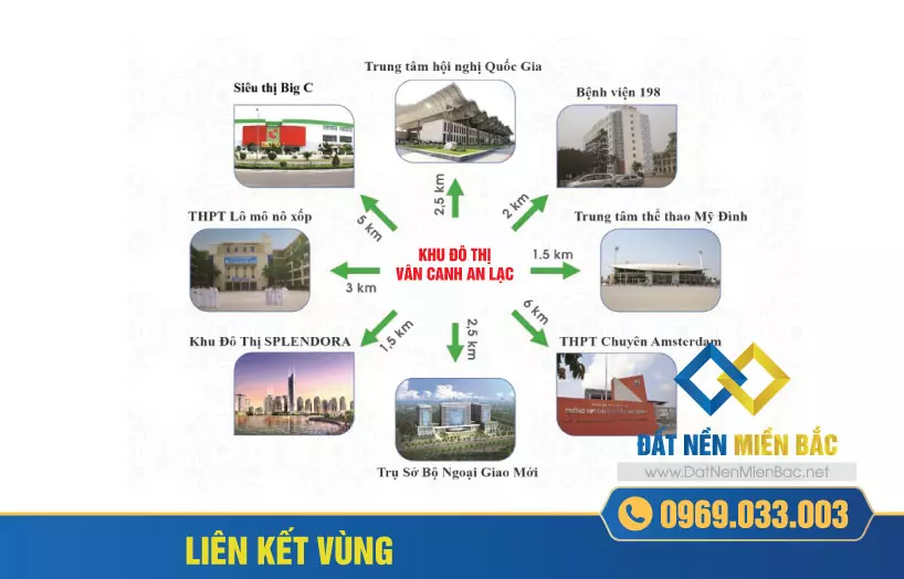 Liên kết vùng dự án khu đô thị Vân Canh An Lạc Green Symphony