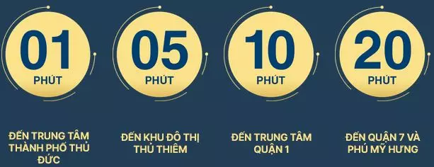 Vị trí đất nền khu dân cư Thế Kỷ 21 Quận 2