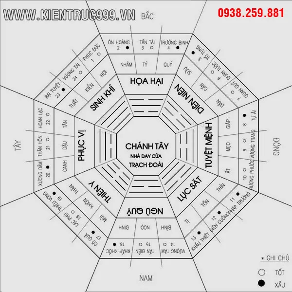 phong-thuy-chon-huong-nha-1708008579