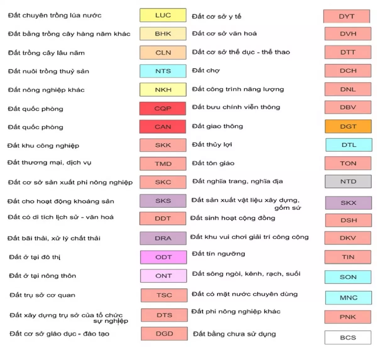 Cách đọc bản đồ quy hoạch sử dụng đất dựa trên ký hiệu, màu sắc