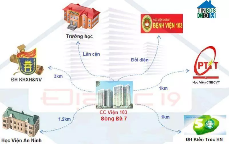 Ảnh dự án Chung cư Viện 103