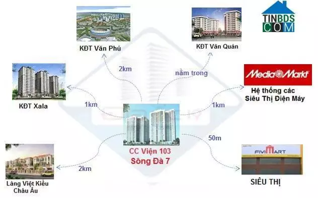 Ảnh dự án Chung cư Viện 103