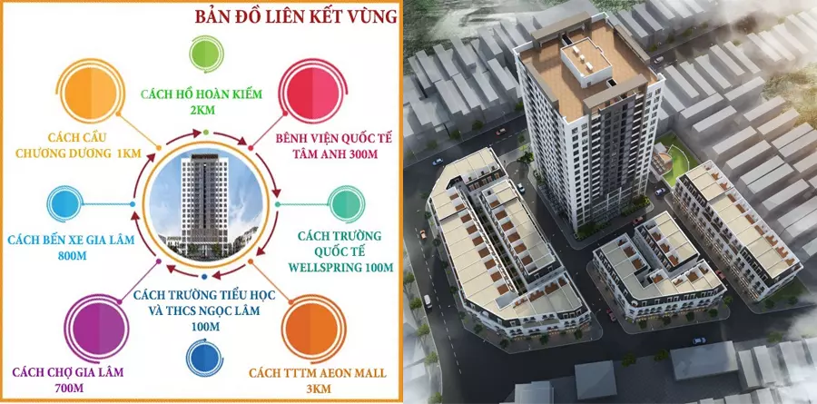 Liên kết vùng dự án PHC Complex