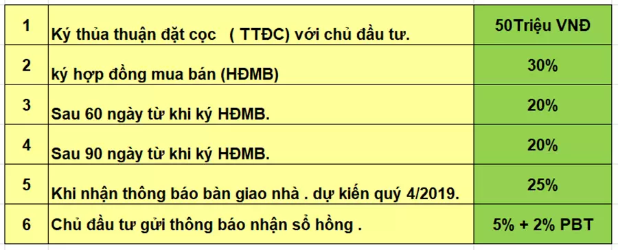 Mặt bằng dự án PHC Complex