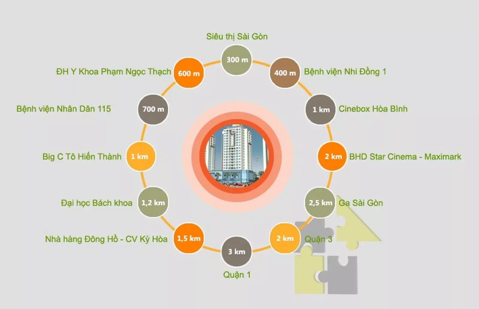 Tiện ích ngoại khu căn hộ King Center quận 10