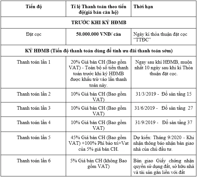 Tiến độ thanh toán Hatay Millennium