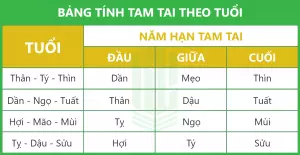 Bang tinh tam tai theo tuoi