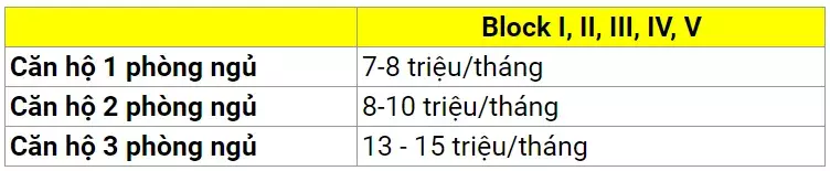 Bảng giá cho thuê chung cư Đào Duy Từ hiện nay