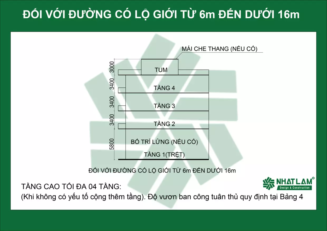 Số tầng xây dựng tối đa 4 tầng-Lộ giới từ 6 đến 16m