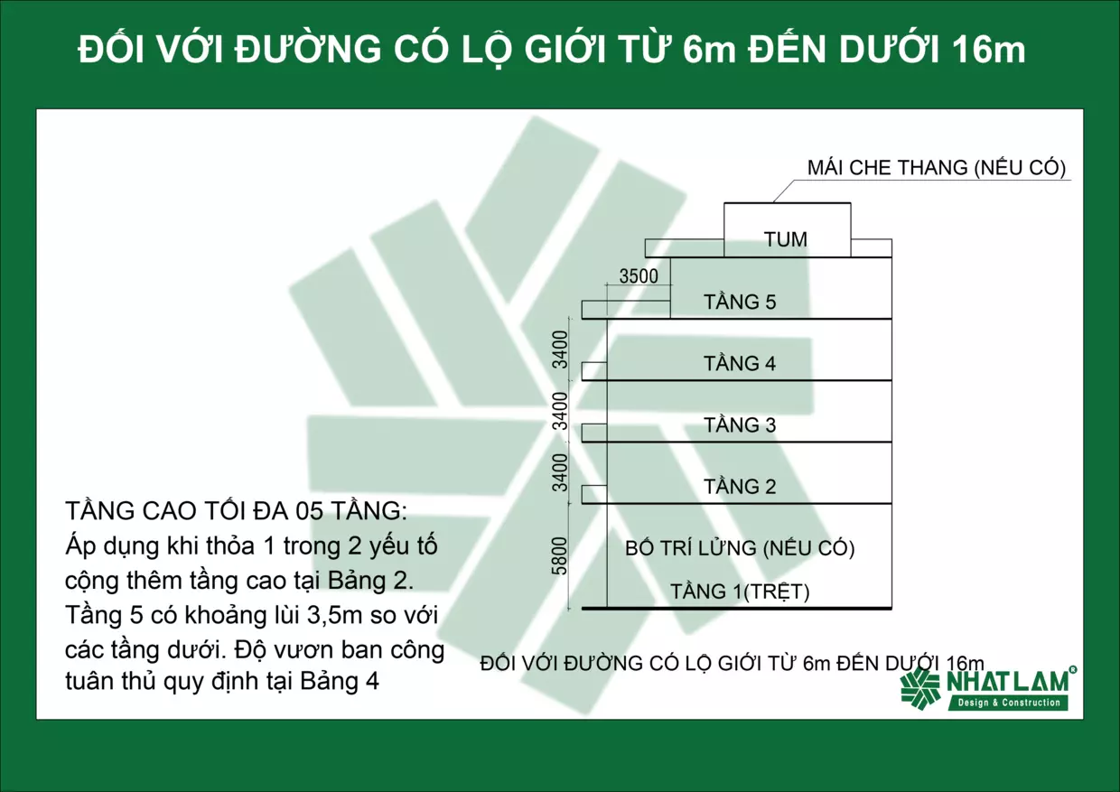 Số tầng xây dựng tối đa 5 tầng-Lộ giới từ 6 đến 16m