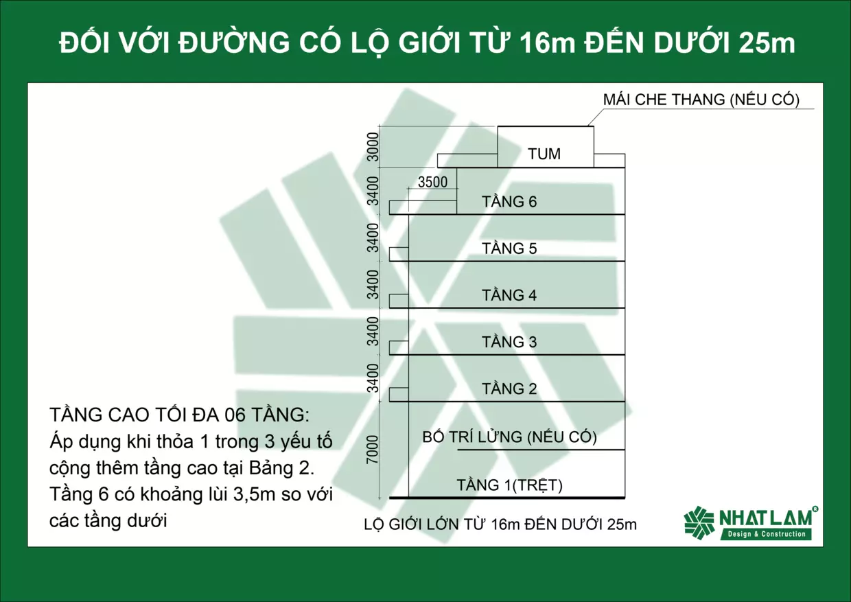 Số tầng xây dựng tối đa 6 tầng-Lộ giới từ 16 đến 25m