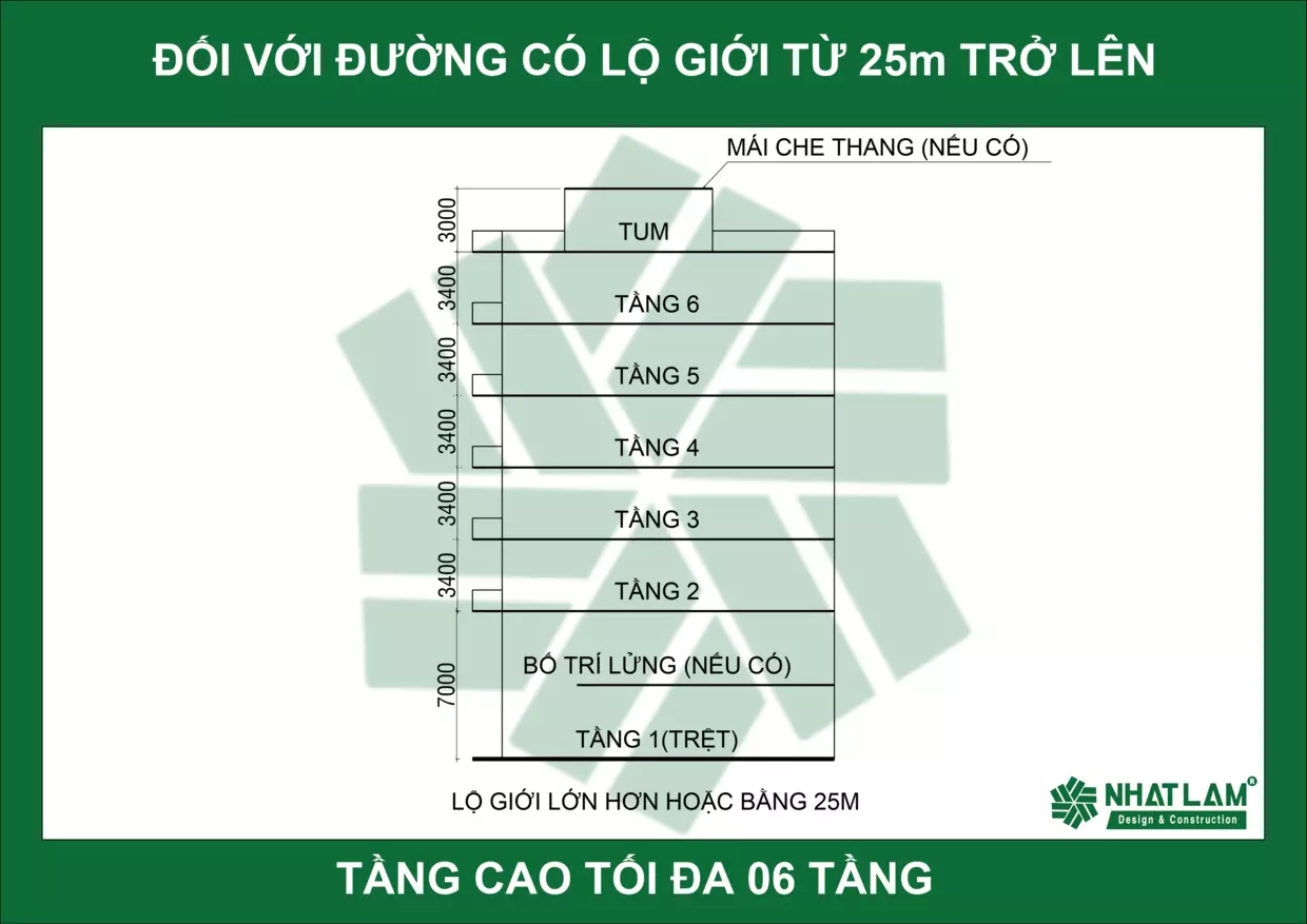 Số tầng xây dựng tối đa 6 tầng-Lộ giới trên 25m