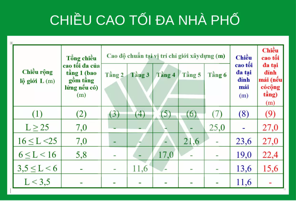 Chiều cao tầng tối đa nhà phố