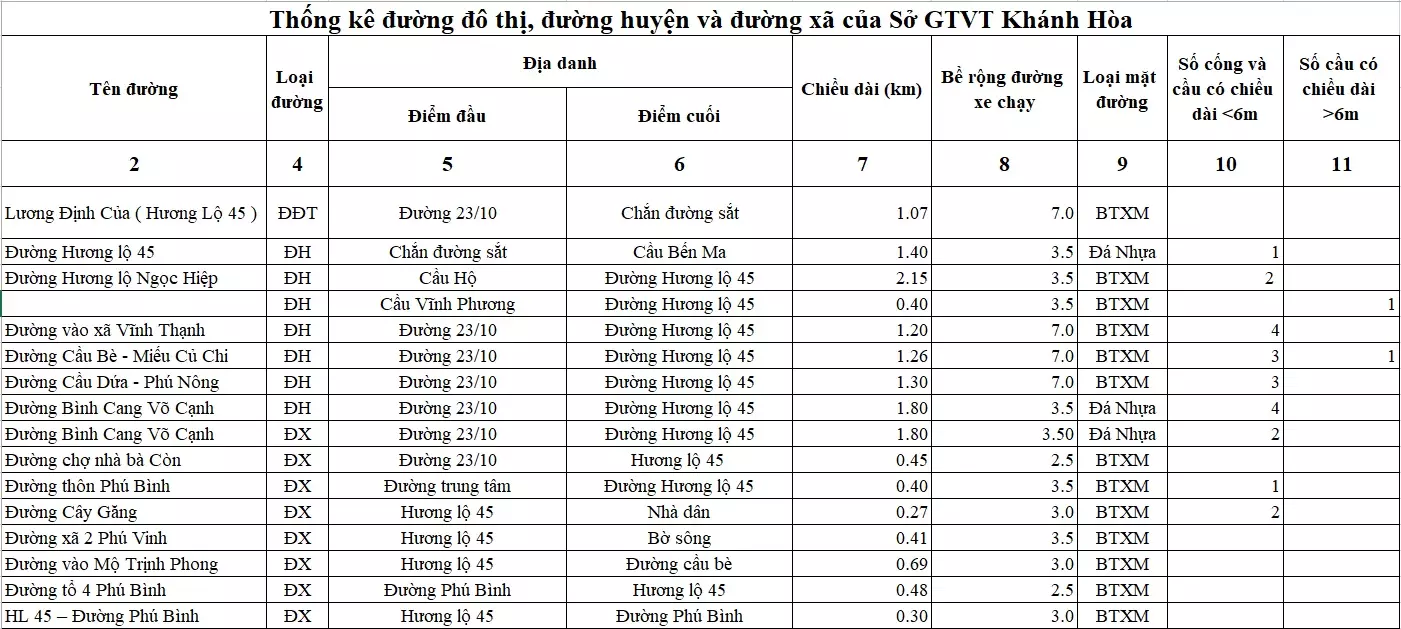 Lương Định Của là đường kết nối nhiều nút giao thông quan trọng