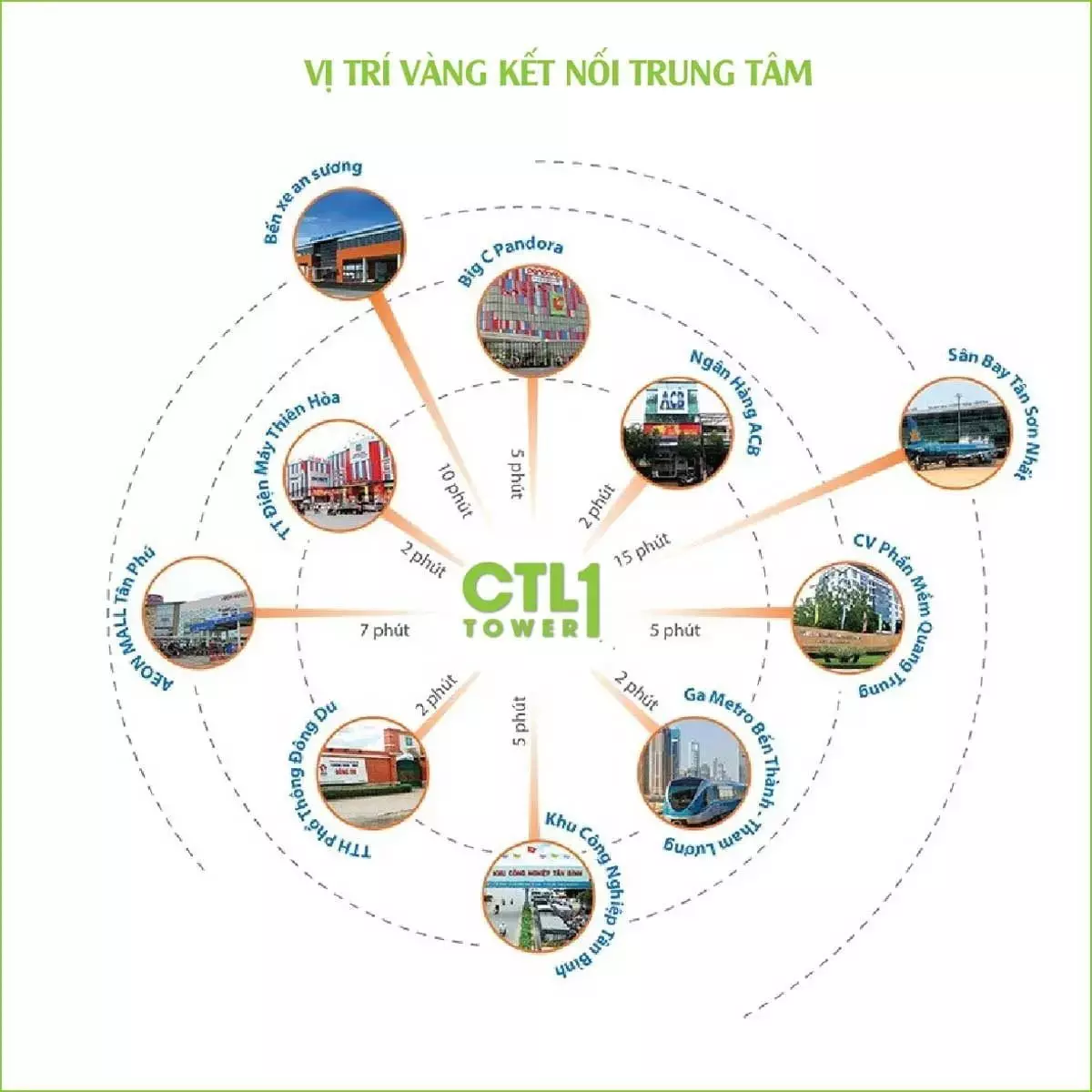 Liên Kết Tiện Ích Vùng Căn Hộ CTL Tham Lương