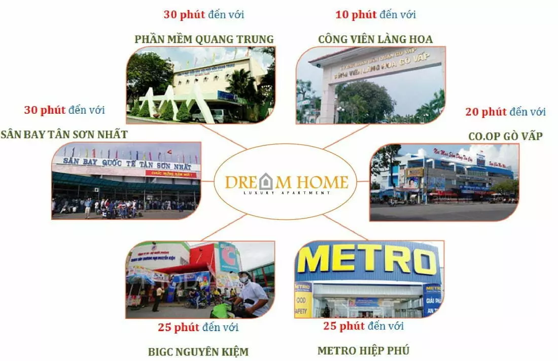 Tiện ích Dream Home Luxury - Gò Vấp