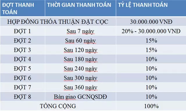 thanh-toan-linh-hoat-du-an-sophia-garden