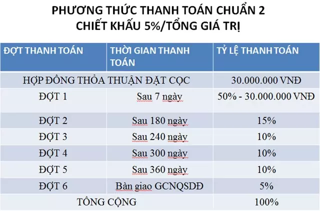 thanh-toan-linh-hoat-du-an-sophia-garden-1