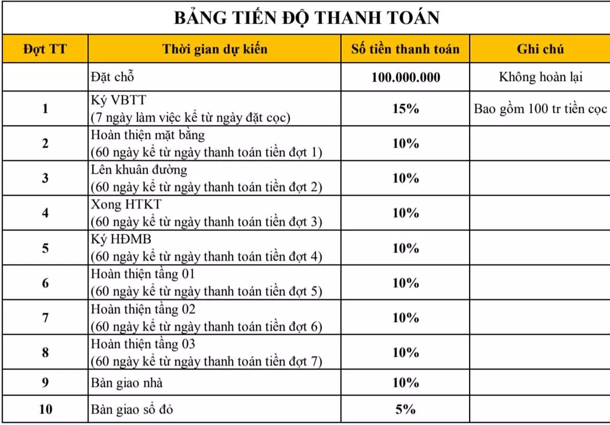 Giá bán & tiến độ thanh toán dự án KVG The Capella