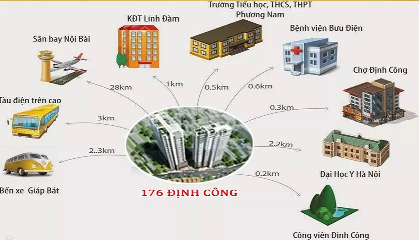 Liên kết vùng tại dự án