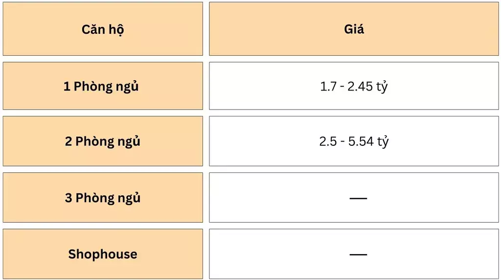 Bảng giá các loại căn hộ chung cư Phạm Viết Chánh