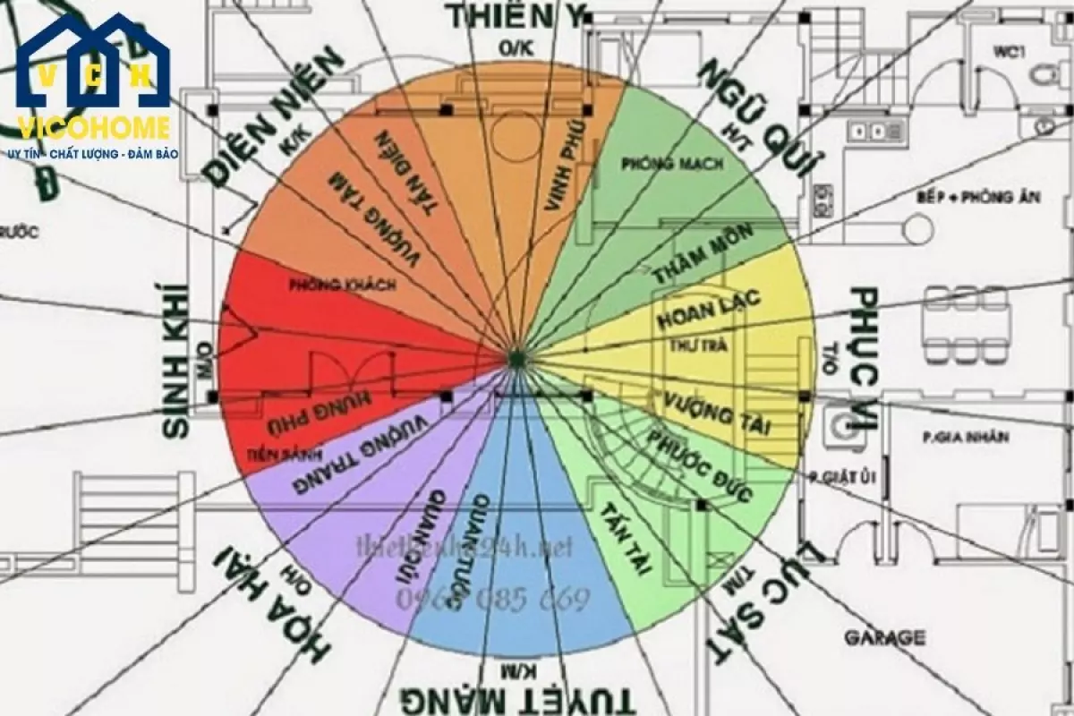 Bát trạch phong thủy nhà ở theo tuổi