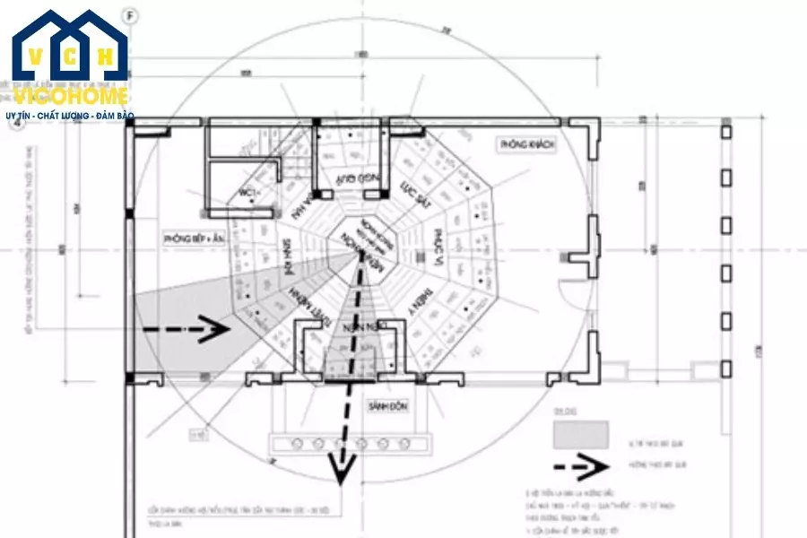 Sắp xếp các phòng hợp với phong thủy nhà ở