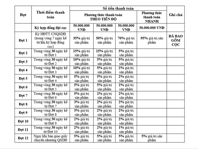 Hình ảnh thực tế Dự án Sài Gòn Star City