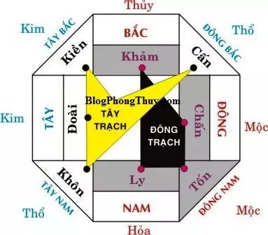 Hướng giường ngủ tuổi Nhâm Dần 1962 tốt cho gia chủ