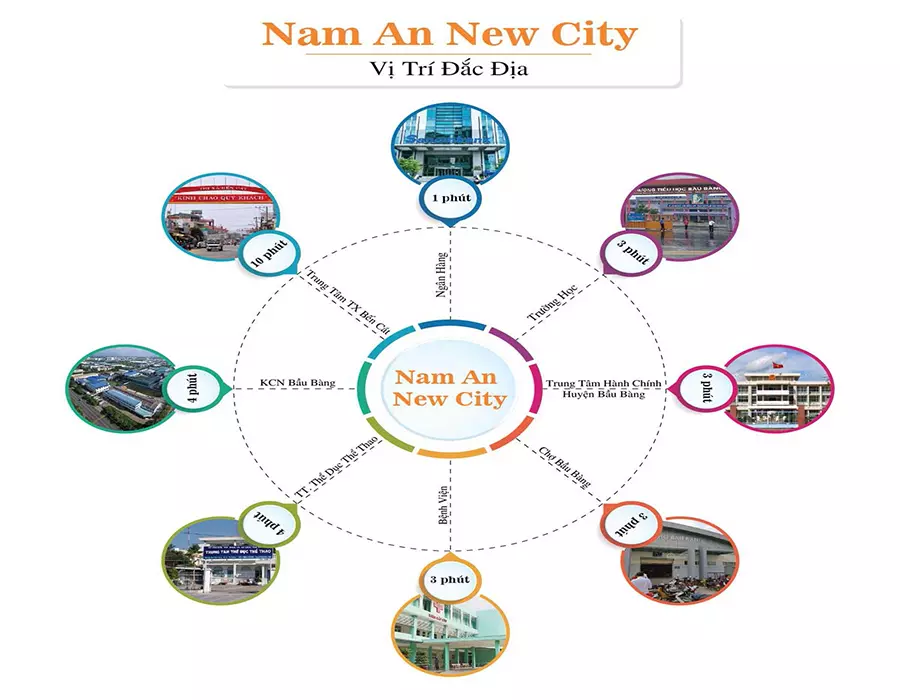 Tiện ích ngoại khu của Nam An New City Bàu Bàng